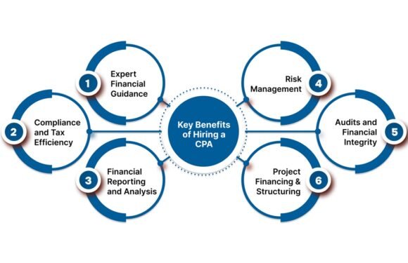 5 Reasons CPAs Are Critical During Business Audits